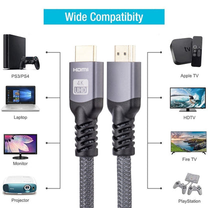 HDMI 2.0 Male to HDMI 2.0 Male 4K Ultra-HD Braided Adapter Cable, Cable Length:1.5m(Grey) by buy2fix