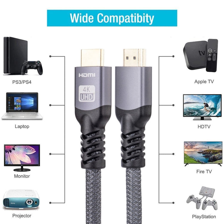 HDMI 2.0 Male to HDMI 2.0 Male 4K Ultra-HD Braided Adapter Cable, Cable Length:18m(Grey) by buy2fix