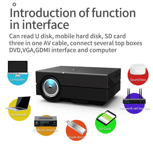 YG450 1280x720 1500 Lumens Portable Home Theater LED HD Projector, Plug Type:US Plug(Black) - LED Projector by buy2fix | Online Shopping UK | buy2fix