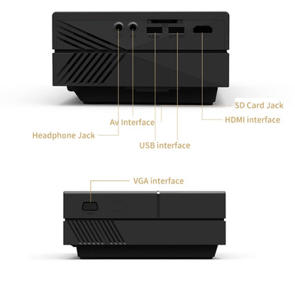 YG450 1280x720 1500 Lumens Portable Home Theater LED HD Projector, Plug Type:AU Plug(Black) - LED Projector by buy2fix | Online Shopping UK | buy2fix