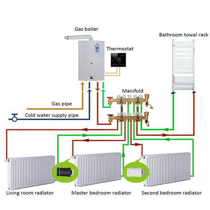 BRT-100 LED Display Temperature Control Valve(White) - Thermostat & Thermometer by buy2fix | Online Shopping UK | buy2fix