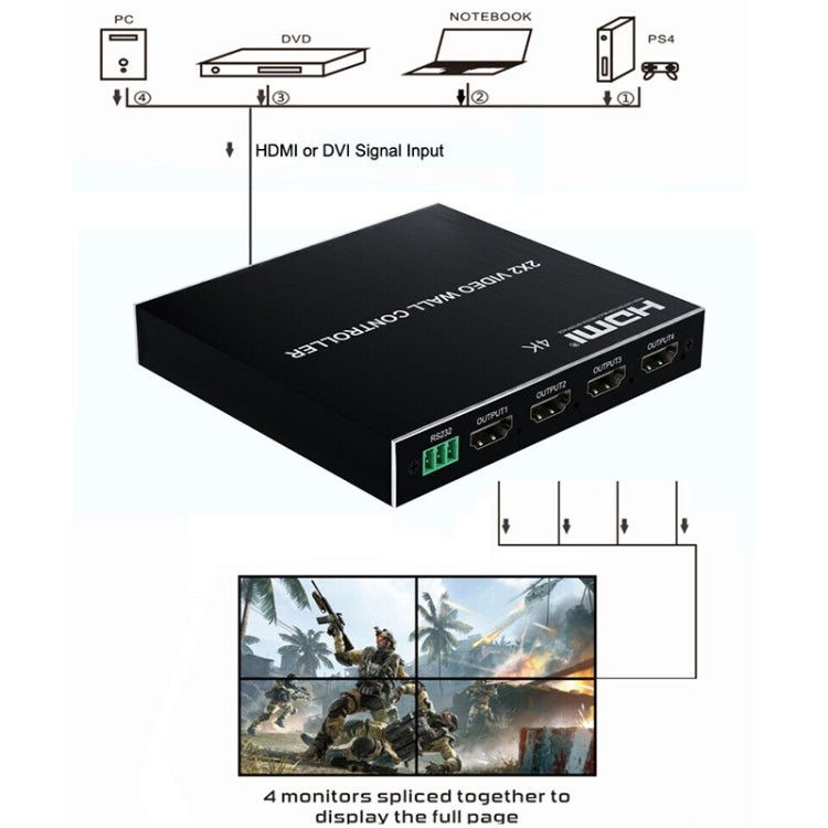 1080P 2 x 2 HDMI + DVI to 4 HDMI Ports Video Wall Controller(Black) by buy2fix
