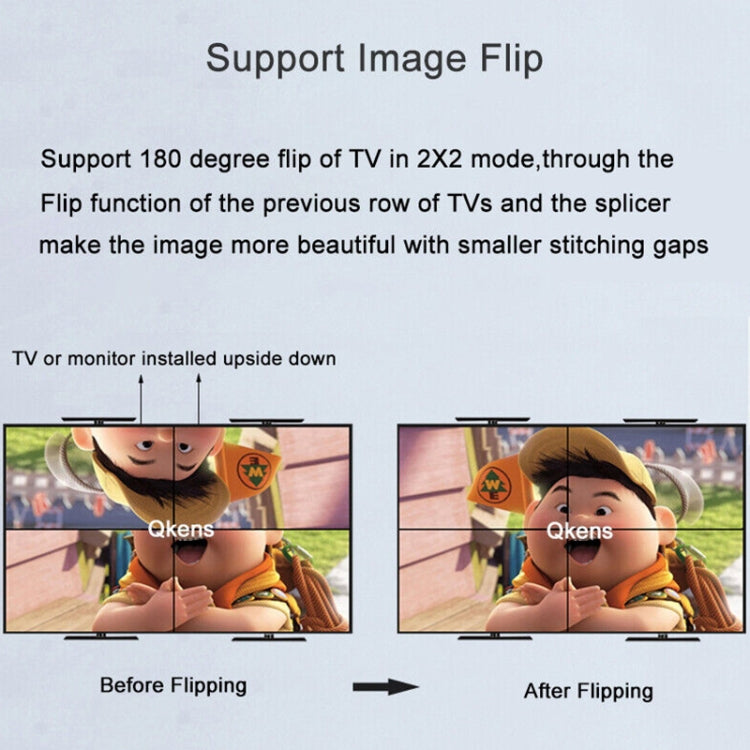 1080P 2 x 2 HDMI + DVI to 4 HDMI Ports Video Wall Controller(Black) by buy2fix