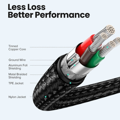 USB-C / Type-C Male to USB-C / Type-C Male Thunderbolt 3 Data Cable, Cable Length:30cm by buy2fix