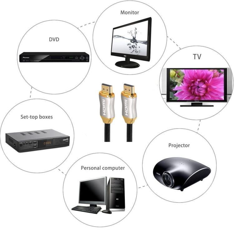 For HDMI 2.1 2m HD 8K PS4 Cable 4K2K 144Hz Projector Notebook Set-Top Box Cable(Golden) by buy2fix