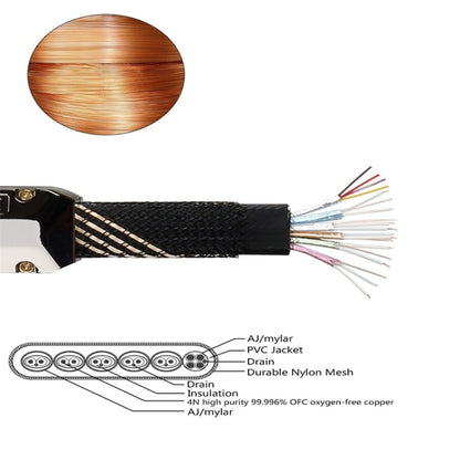 For HDMI 3m 2.0 Version HD Cable 19 + 1 Standard Oxygen-Free Copper Metal Sshell 4K TV Flat Cable(Gun Black + Nylon Mesh) by buy2fix