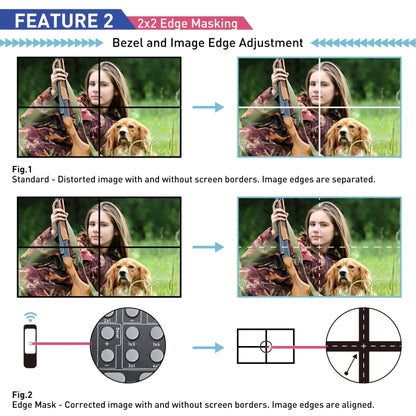 BT100 4K 60Hz 1080P 2 x 2 TV Wall Controller, Plug Type:EU Plug(Black) by buy2fix