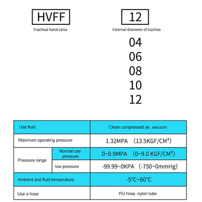HVFF-12 LAIZE Manual Valve Pneumatic Quick Fitting Connector - Interface Series by LAIZE | Online Shopping UK | buy2fix
