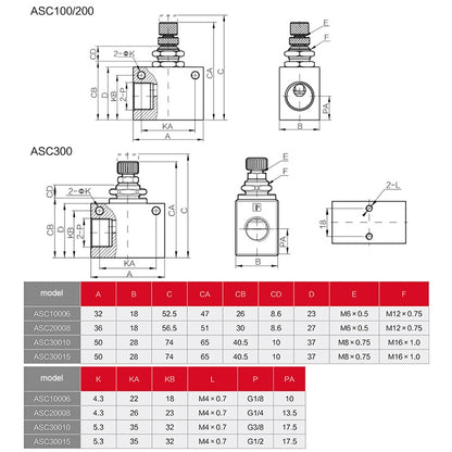 LAIZE Pneumatic Speed Regulating One-way Throttle Valve, Specification:ASC300-10 DN10mm - Valve Series by LAIZE | Online Shopping UK | buy2fix