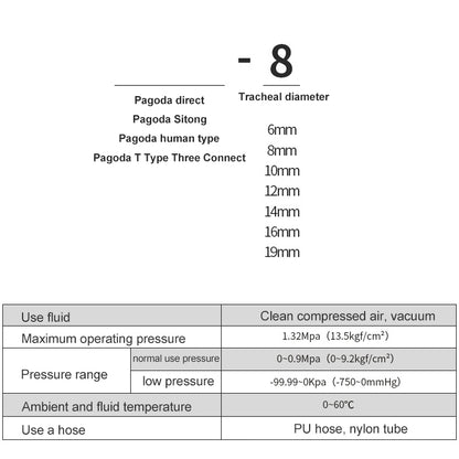 LAIZE Pagoda T-type Three Way Pneumatic Components, Caliber:12mm - Interface Series by LAIZE | Online Shopping UK | buy2fix