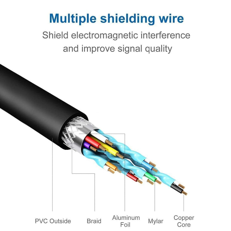 USB 3.0 to HDMI Converter Small Shell(Black) by buy2fix