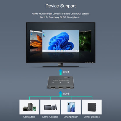 Waveshare 3 in 1 3 inch 4K HDMI Switcher by WAVESHARE