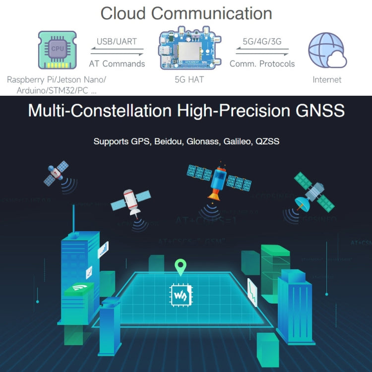 Waveshare SIM8262E-M2/SIM8202G-M2 5G HAT for Raspberry Pi by WAVESHARE