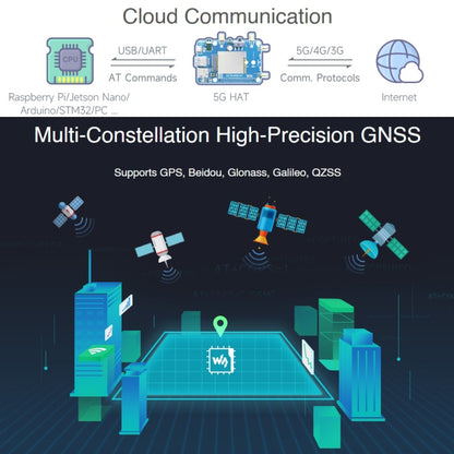 Waveshare SIM8262E-M2/SIM8202G-M2 5G HAT for Raspberry Pi by WAVESHARE