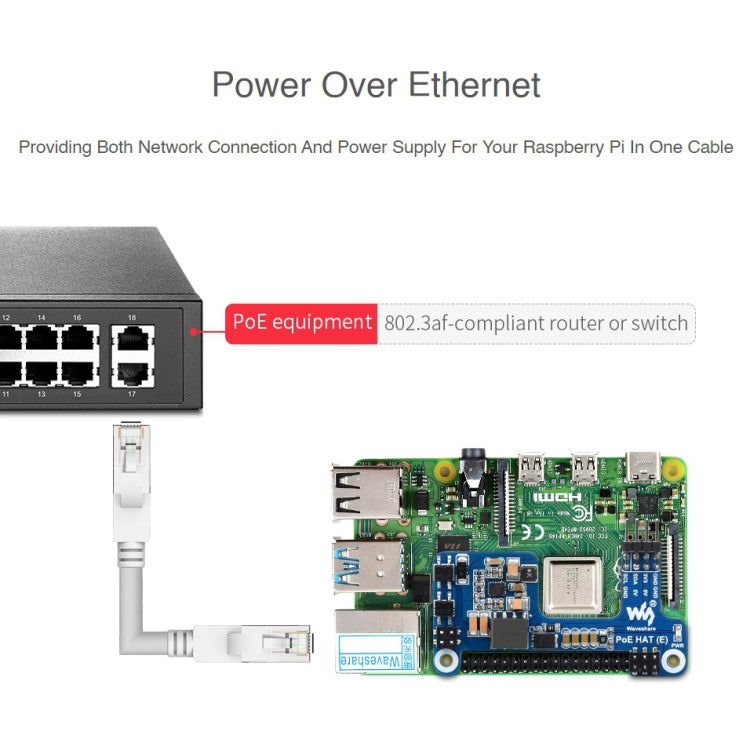 Waveshare Power over Ethernet HAT for Raspberry Pi 3B+/4B by WAVESHARE
