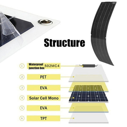 100W Dual Board PV System Solar Panel(Black) - Solar Panels by buy2fix | Online Shopping UK | buy2fix