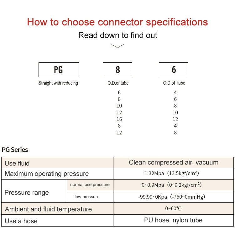 PG12-8 LAIZE 2pcsPG Reducing Straight Pneumatic Quick Fitting Connector - Interface Series by LAIZE | Online Shopping UK | buy2fix