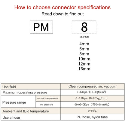 PM-10 LAIZE PM Bulkhead Straight Pneumatic Quick Fitting Connector - Interface Series by LAIZE | Online Shopping UK | buy2fix