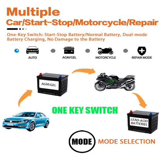 Motorcycle / Car Battery Smart Charger with LCD Creen, Plug Type:UK Plug(Blue) - Battery Charger by buy2fix | Online Shopping UK | buy2fix