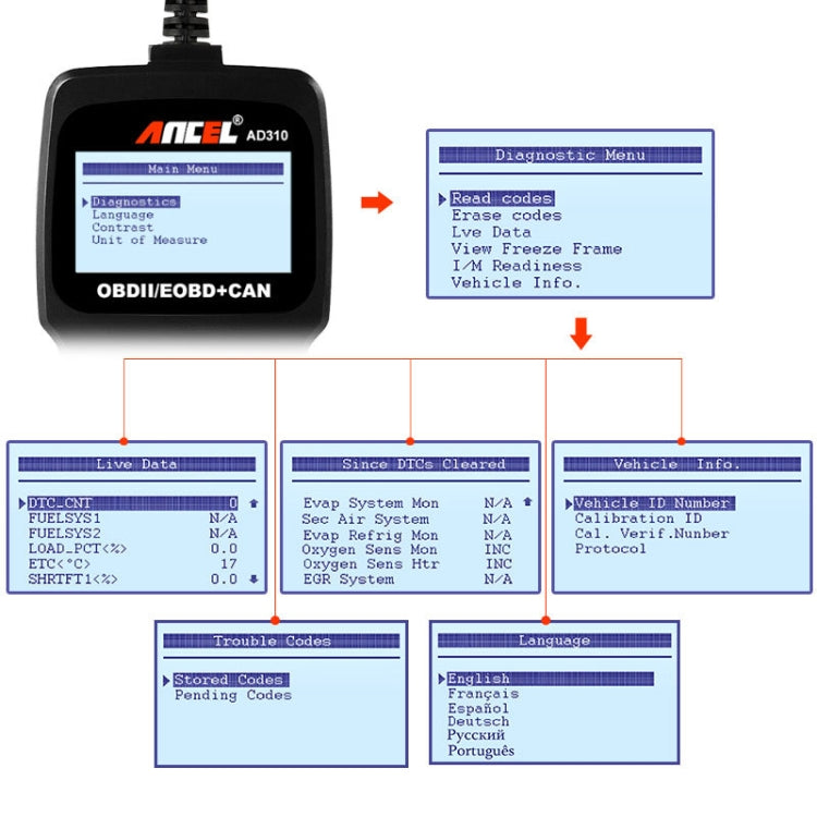 Ancel AD310 CAN OBD2 Car Engine Fault Diagnosis Tool - Code Readers & Scan Tools by buy2fix | Online Shopping UK | buy2fix