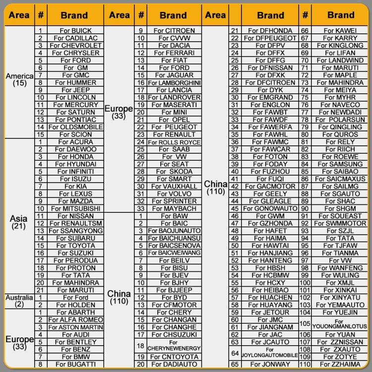 HUMZOR NexzSYS NS 706 Car Full System 9-32V OBD 2 Scanner Diagnostic Tool by buy2fix
