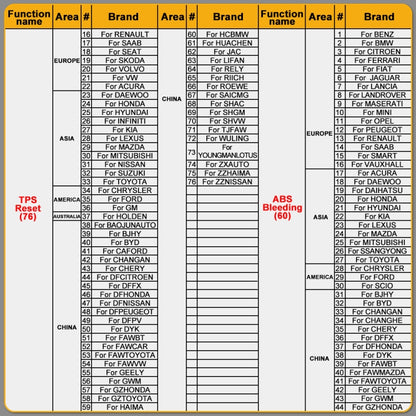 HUMZOR NexzSYS NS 706 Car Full System 9-32V OBD 2 Scanner Diagnostic Tool by buy2fix