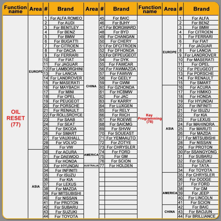 HUMZOR NexzSYS NS 706 Car Full System 9-32V OBD 2 Scanner Diagnostic Tool by buy2fix