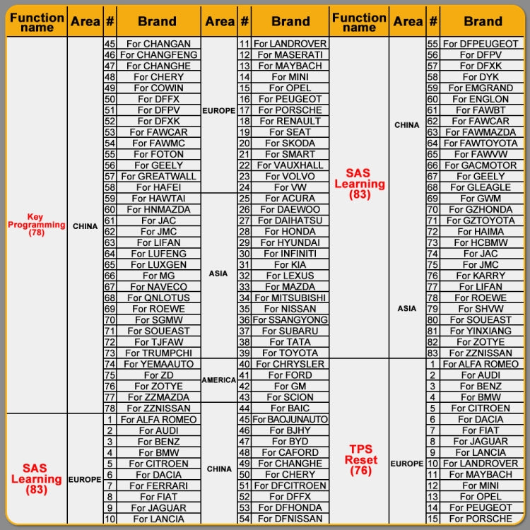 HUMZOR NexzSYS NS 706 Car Full System 9-32V OBD 2 Scanner Diagnostic Tool by buy2fix