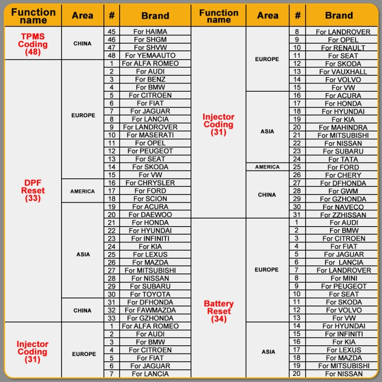 HUMZOR NexzSYS NS 706 Car Full System 9-32V OBD 2 Scanner Diagnostic Tool by buy2fix