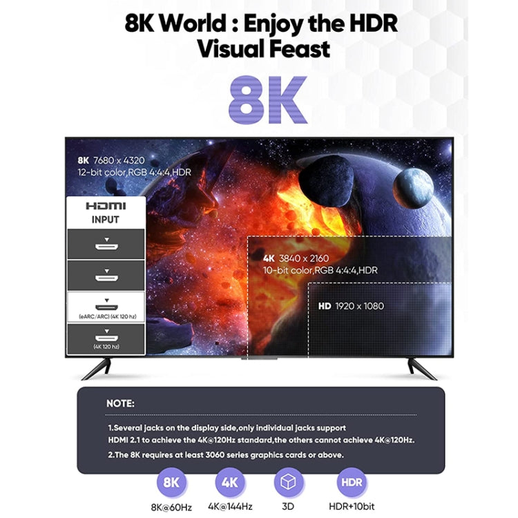 3m HDMI 2.1 Version 8K 60Hz UHD 48Gbps Cable(Grey) by buy2fix