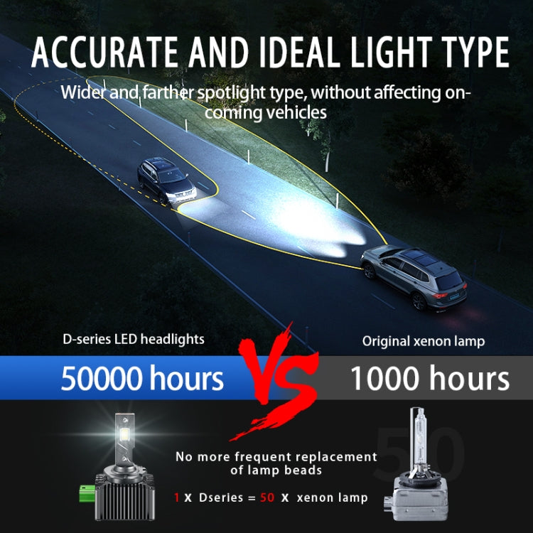 P15 1 Pair D3S / D3R DC10-32V / 35W / 6000K / 4000LM IP68 Waterproof Car LED Headlight - LED Headlamps by buy2fix | Online Shopping UK | buy2fix