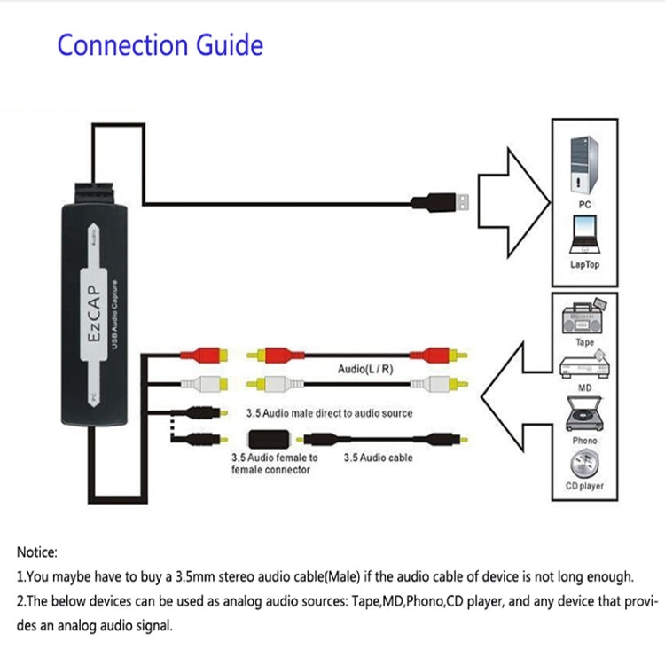 Ezcap 216 USB Audio Grabber Capture Card by Ezcap