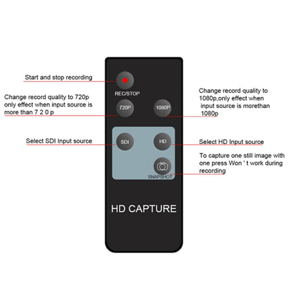 Ezcap 286 HDMI Video Capture Card Recorder Cassette with Remote Control by Ezcap