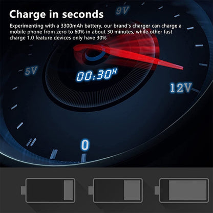 A5B 50W 10 Ports USB Smart Charging Station with Indicator Light(AU Plug) by buy2fix