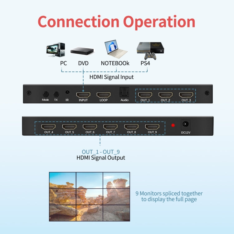 NK-330 3x3 4K 9 Screen HDMI DVI TV Video Wall Controller Splitter Multi Video Screen Processor Splicer, Plug Type:EU Plug(Black) - Splitter by buy2fix | Online Shopping UK | buy2fix