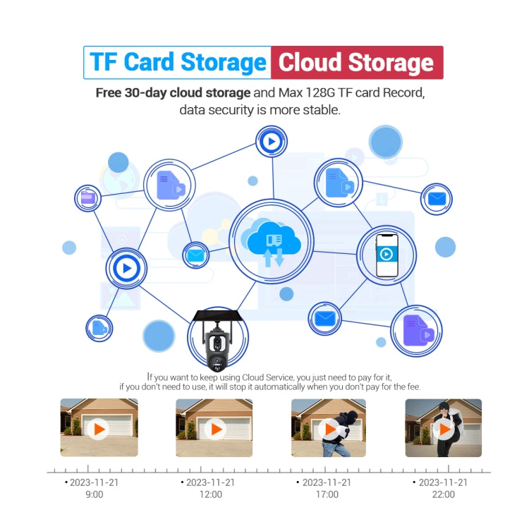 ESCAM QF390 2x2MP Binocular Solar WiFi Camera Supports Two-way Voice & Alarm Recording(Black) by ESCAM