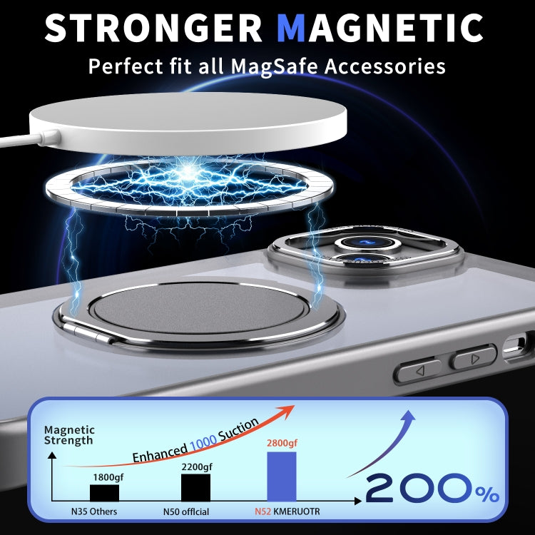 For iPhone 15 360-degree Rotating MagSafe Magnetic Holder Phone Case(Titanium Grey) - iPhone 15 Cases by buy2fix | Online Shopping UK | buy2fix