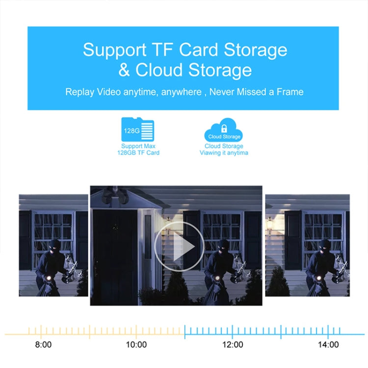 QX105 2MP Outdoor Waterproof WiFi Dual Lens Surveillance Camera(EU Plug) by buy2fix