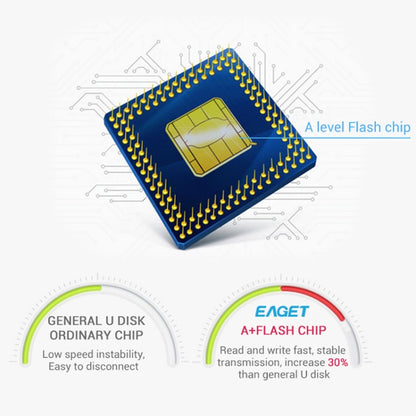 EAGET F90 16G USB 3.0 Interface Metal Flash U Disk - USB Flash Drives by EAGET | Online Shopping UK | buy2fix