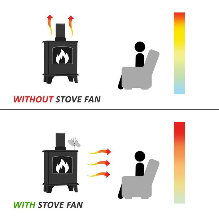 YL602 5-Blade High Temperature Metal Heat Powered Fireplace Stove Fan (Gold) by buy2fix