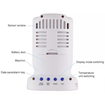 BENETECH GM8803 Home Indoor Air Quality Detector Haze Smog Tester PM2.5 PM10 Gas Analyzers - Air & Water Quality Tester by BENETECH | Online Shopping UK | buy2fix