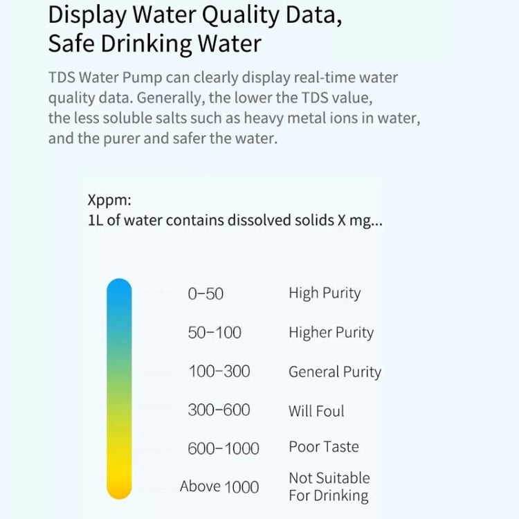 Original Xiaomi Youpin XiaoLang TDS Automatic Mini Touch Switch Water Pump Wireless Rechargeable Electric Dispenser(White) - Drinking Tools by Xiaomi | Online Shopping UK | buy2fix