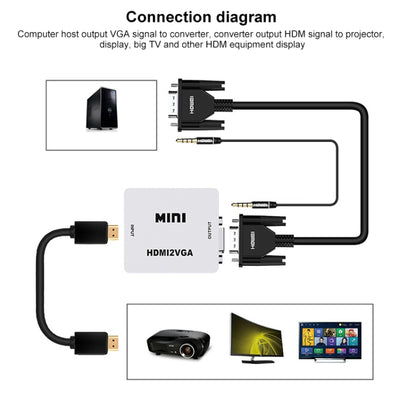 HOWEI HW-2107 HD 1080P Mini VGA to HDMI Scaler Box Audio Video Digital Converter by buy2fix