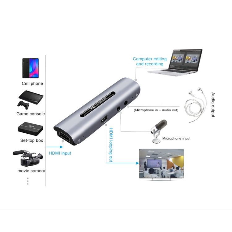 Z35 HDMI Female + Mic to HDMI Female + Audio + USB HD Video & Audio Capture Card with Loop - Video Capture Solutions by buy2fix | Online Shopping UK | buy2fix