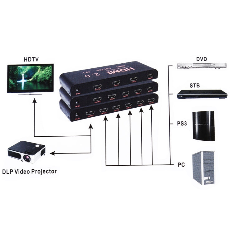 5X1 4K/60Hz HDMI 2.0 Switch with Remote Control, EU Plug by buy2fix
