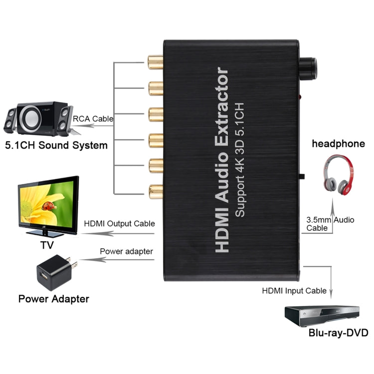 4K 3D HDMI 5.1CH Audio Decoder Extractor - Converter by buy2fix | Online Shopping UK | buy2fix