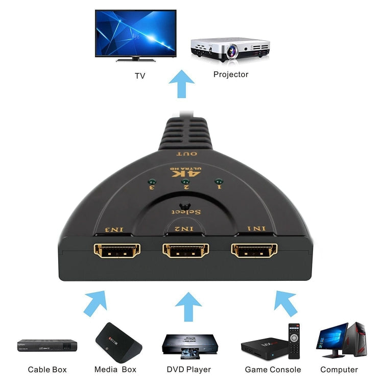 3 in 1 HDMI Input 4K x 2K HDTV Pigtail Switch Adapter HDMI Splitter by buy2fix