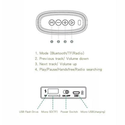 EBS-037 Portable Outdoor Card Mini Wireless Bluetooth Speaker(Green) - Mini Speaker by buy2fix | Online Shopping UK | buy2fix