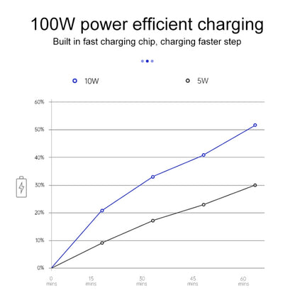 Car Fast Charging Wireless Charger for Toyota RAV4 / Veranda 2019-2021, Left Driving(Black) - DIY Modified Charger by buy2fix | Online Shopping UK | buy2fix