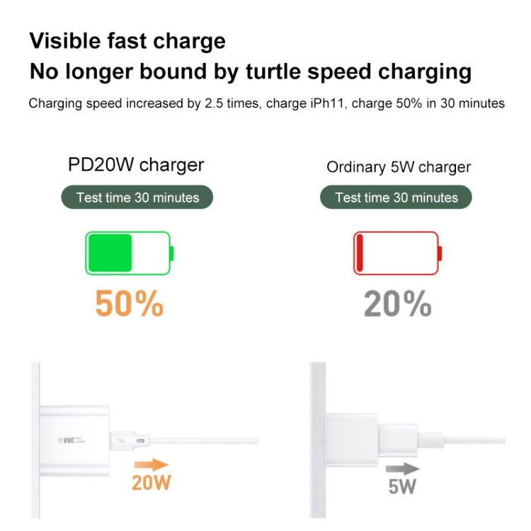 WK WP-U55 Max 20W Maxspeed PD Fast Charger (EU Plug) - USB Charger by WK | Online Shopping UK | buy2fix
